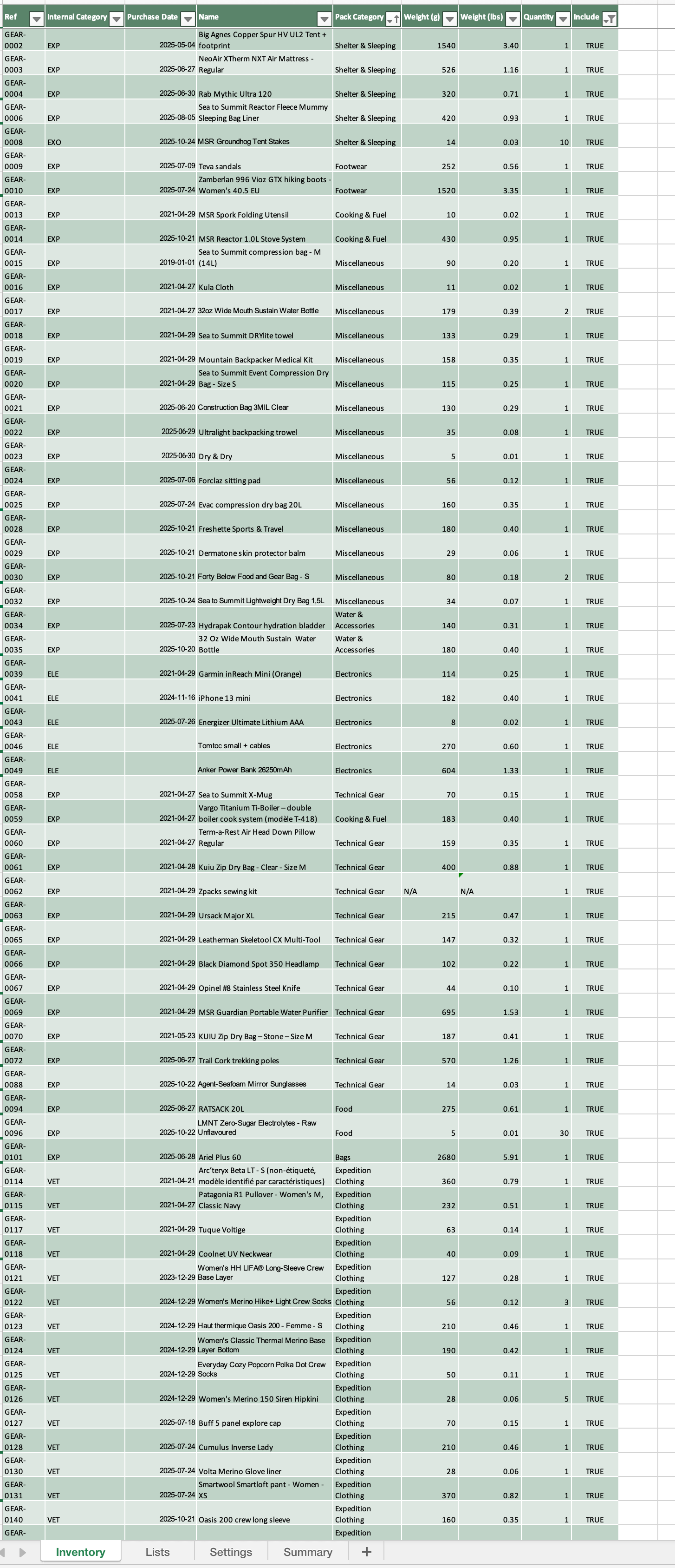 Populated English Expedition Inventory System spreadsheet showing a gear inventory with categories, weights, and inclusion status.