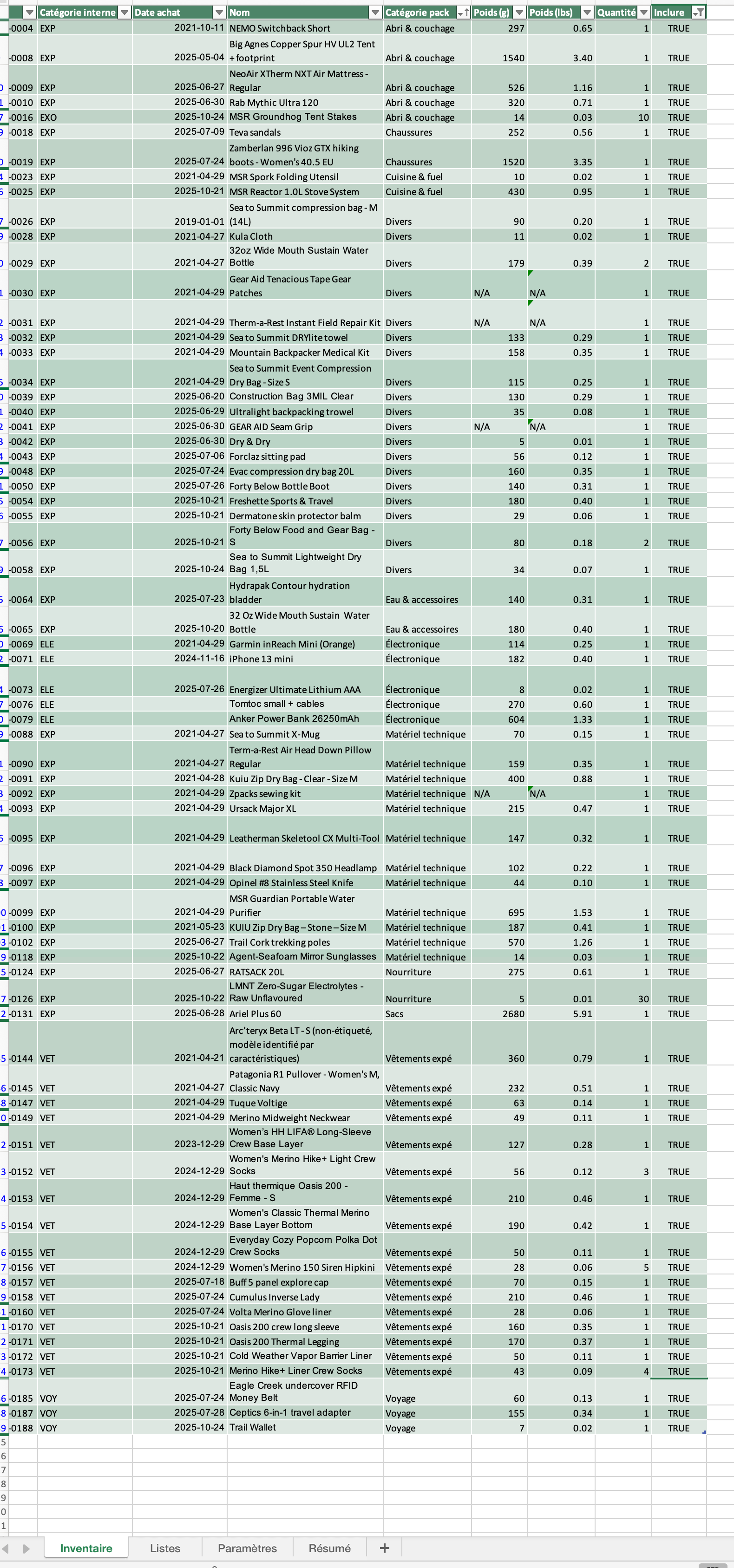 Classeur français C&F Expedition Inventory System rempli avec inventaire, catégories, poids et statut d'inclusion.