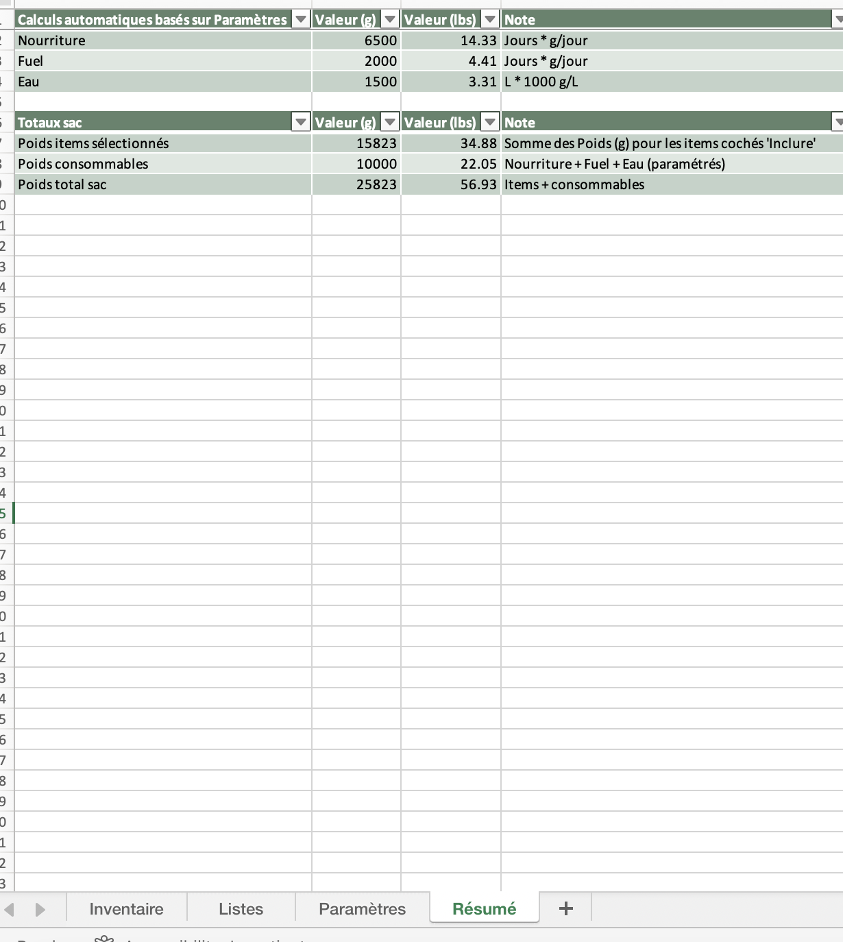 Feuille Résumé du C&F Expedition Inventory System en français avec calcul de charge.